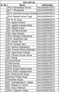 aaj membership list