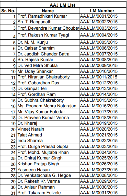 aaj membership list